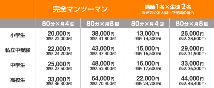 固定プラン授業料