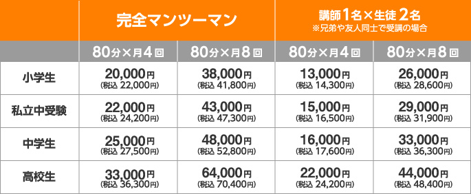 固定プラン授業料