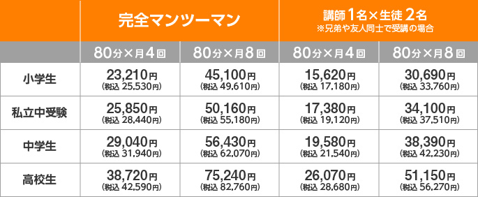 フリープラン授業料