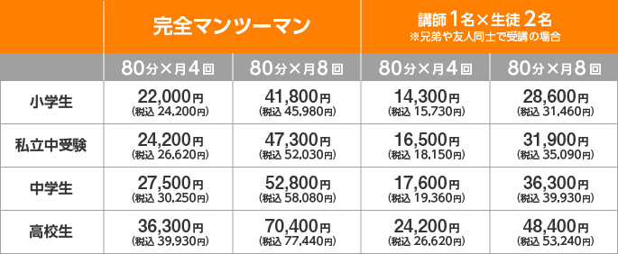 固定プラン授業料