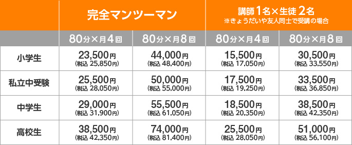 固定プラン授業料
